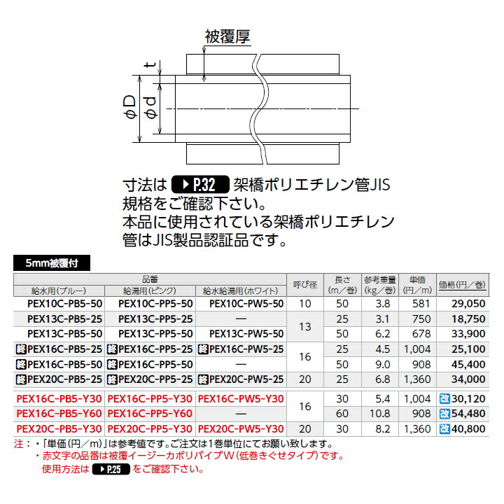 激安特価 被覆カポリパイプＷ PEX13C-PP5-50 13A 5mm保温 50m巻 オンダ製作所 - 工事用材料 - hlt.no