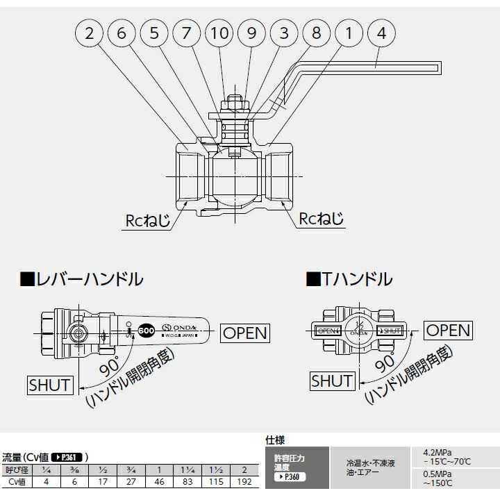 楽天カード分割】 【FF2-15】オンダ製作所 FF2-15 ボールバルブ ...