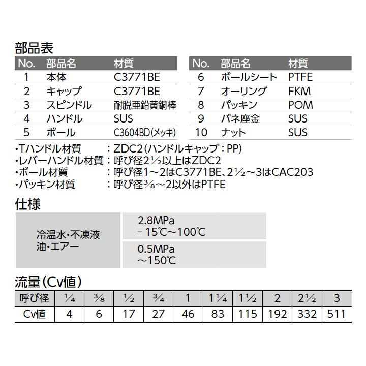 Ff 25 オンダ製作所 ボールバルブ バルブ Ff型 フルボア Rcねじ Rcねじ 400psi グリーンレバーハンドル H61 5 大ロット 24台 Onda Centralelectricals Com