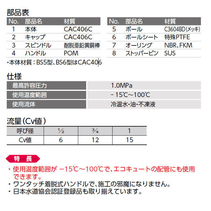 若者の大愛商品 オンダ製作所 ＳＶＹ２型（Ｙ形ストレーナー） Ｒｃ１