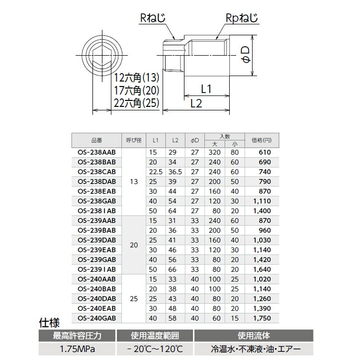 レッド系 □三菱 ろう付け工具 LRBシリーズ 丸棒チップ 鋳鉄材種 HTI10