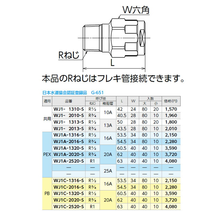 正規品直輸入】 配管スーパー.comダブルロックジョイント WJ1型 テーパ