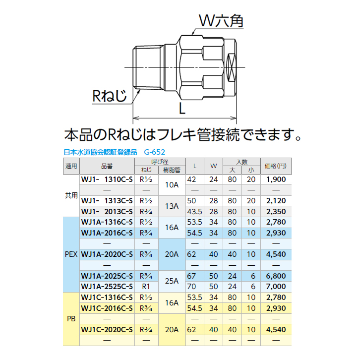 新しい到着 オンダ製作所ダブルロックジョイント WJ1型 テーパおねじ