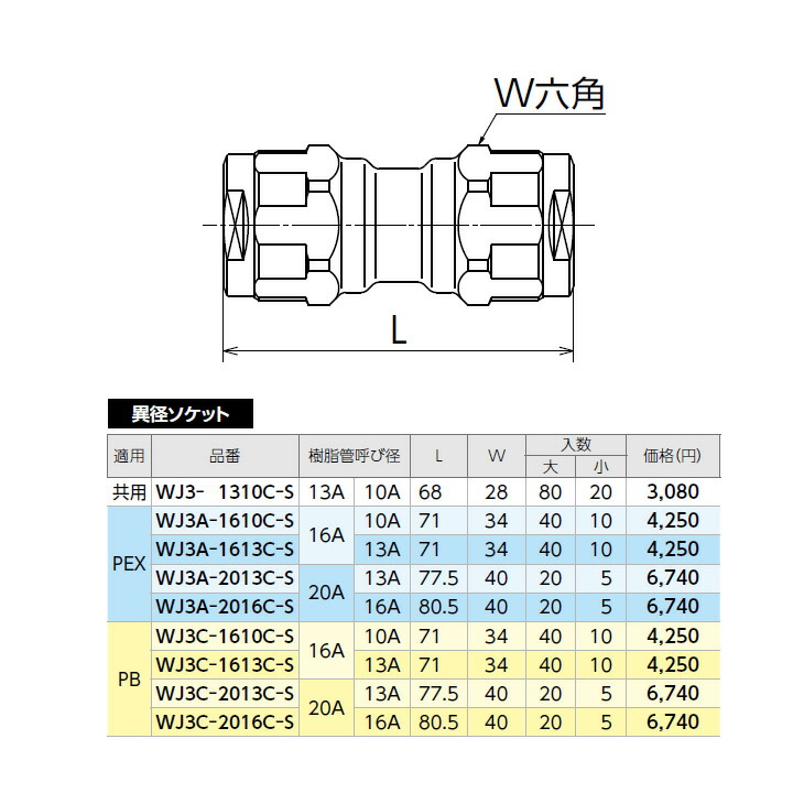 【WJ3A-2016C-S】オンダ製作所 ダブルロックジョイント WJ3型 異径ソケット 呼び径16A 大ロット(20台) ONDA