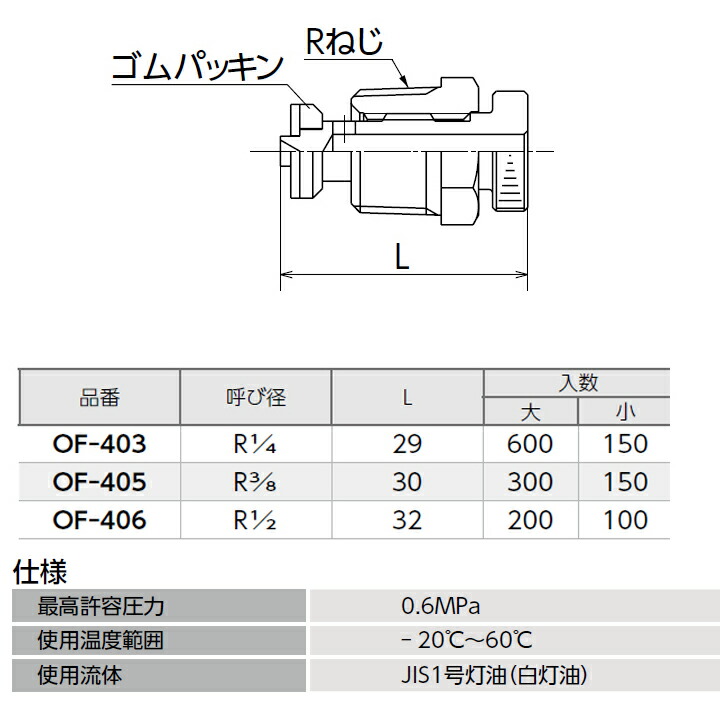 2021春大特価セール！ オンダ製作所 ドレンプラグ 灯油用 呼び径R1 2