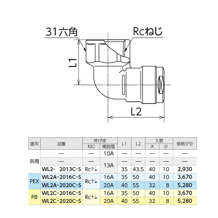 国際ブランド】 ユニ 箱型定盤用架台 ７５０ｘ１０００ｍｍ 〔品番:HJD