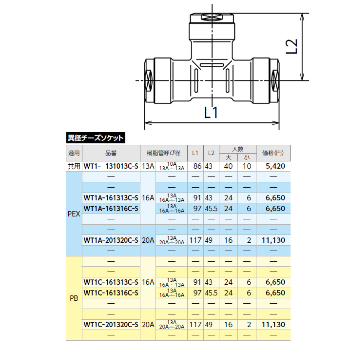 アウトレット☆送料無料 東拓工業 サクションホース TAC SD-Cアース