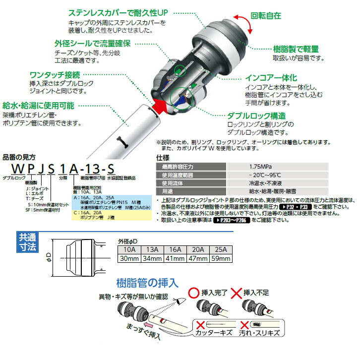 超目玉 工具通販 Yahoo 店RIDGID 33005 106 インターナルチューブ