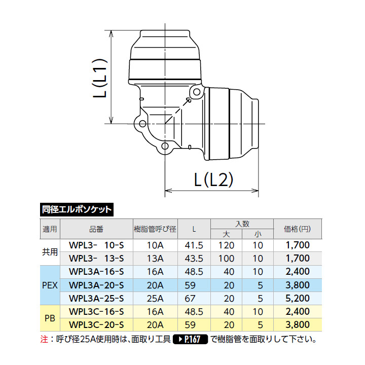 オンダ製作所 ダブルロックジョイント WT1型 同径チーズソケット 呼び