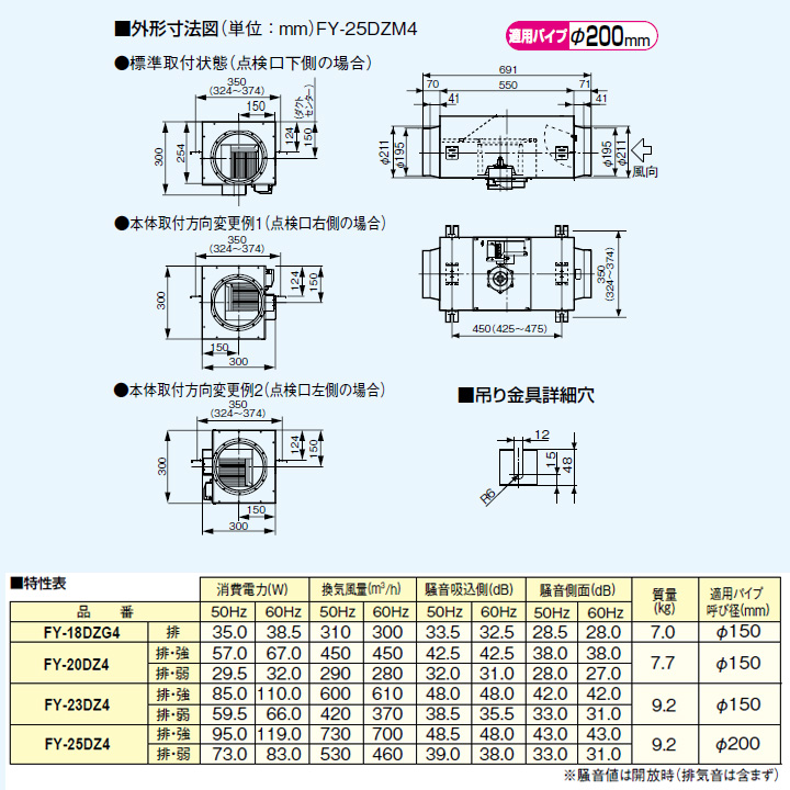 FY-25DZ4】パナソニック 中間ダクトファン 標準 タイプ 標準形・排気