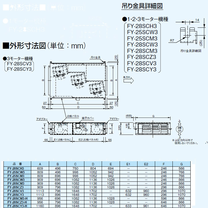 パナソニック 耐湿形キャビネットファン（大風量タイプ） 消音ボックス