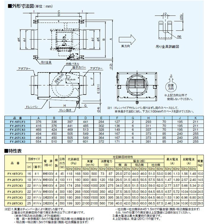 セットアップ パナソニック 新キャビネット静音 消音ボックス付送風機