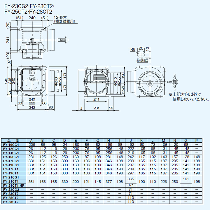 パナソニック ミニシロッコファン 標準形 出力550W 200V 三相 panasonic