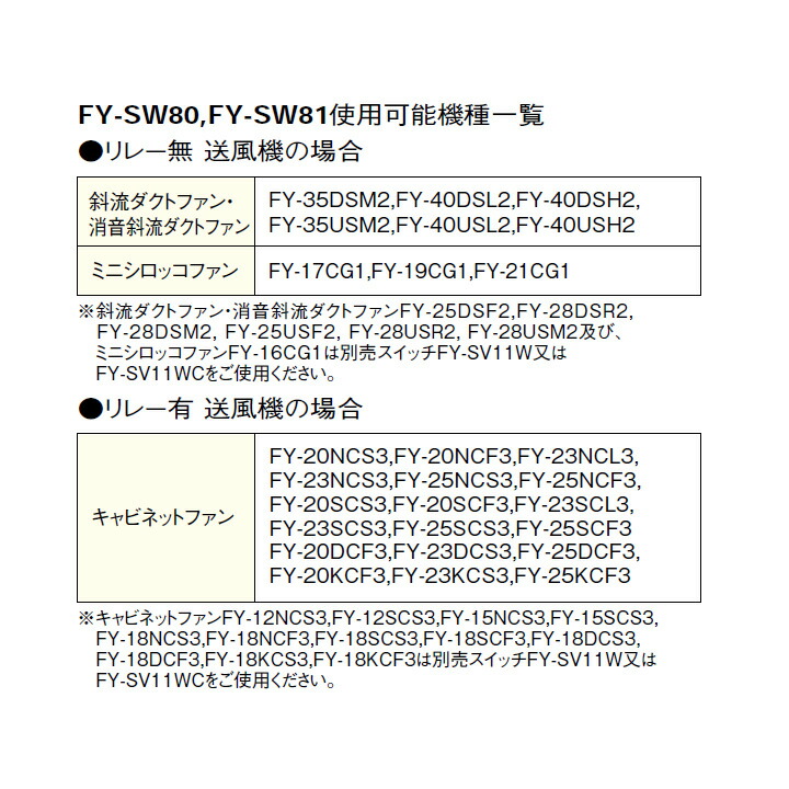 優れた品質 Panasonic パナソニック ダクト用送風機器 消音ボックス付