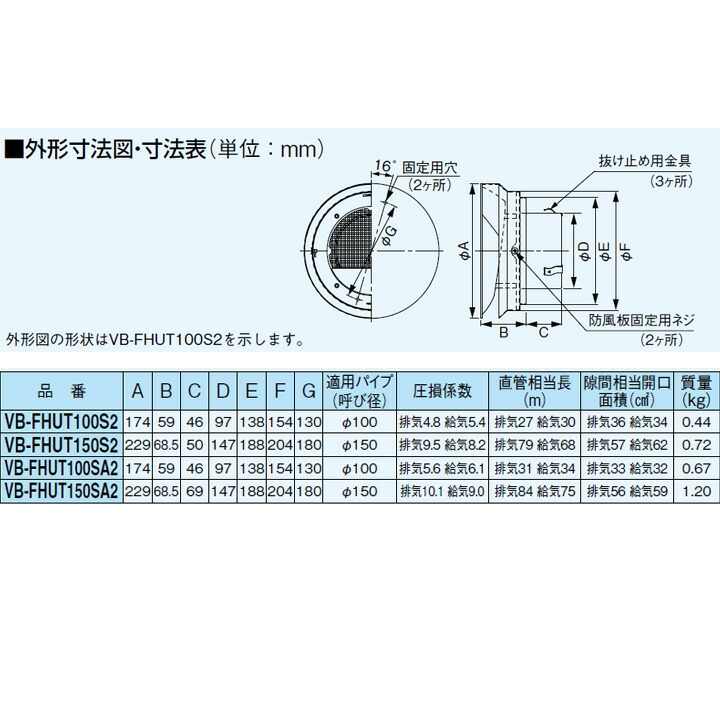 ベンテック ステンレス製 防風板付フラットフード覆い付 (防虫網付) VB