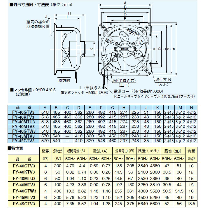 送料無料（一部地域を除く） ぎおんFY-30GTX4 Panasonic 産業用有圧