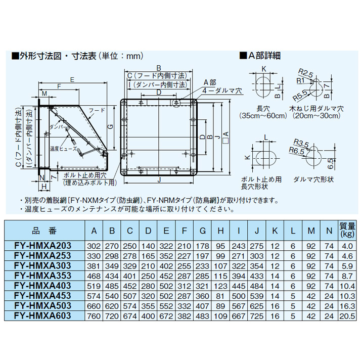 ショッピングお得セール ####パナソニック 有圧換気扇部材【FY-HMXA403