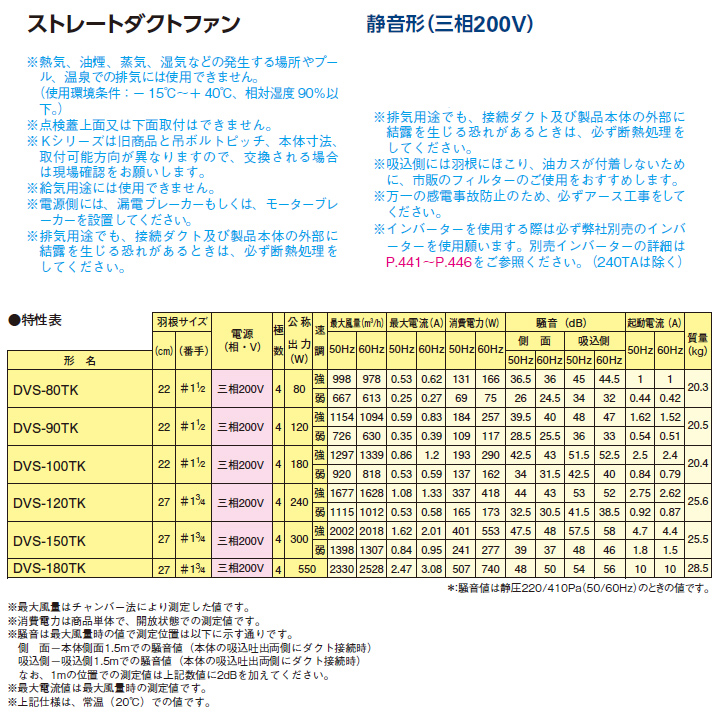 最大43%OFFクーポン 東芝 換気扇 ストレートダクトファン 静音形 三相