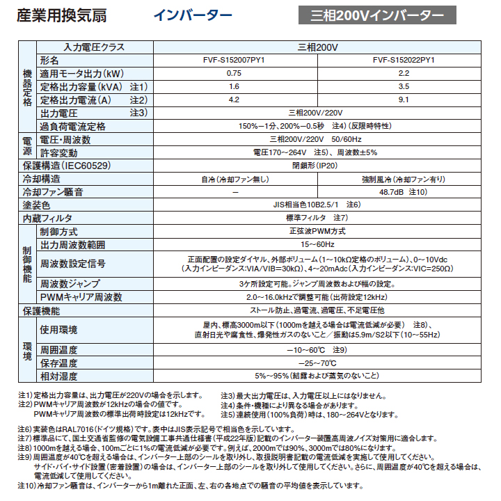 東芝 産業用換気扇 インバーター 三相200V 木材・建築資材・設備