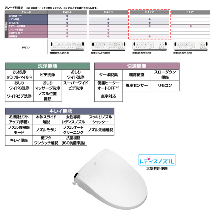 リクシル パッソ CW-EA22 便座 (BW1 手動ハンドル洗浄式 ピュア