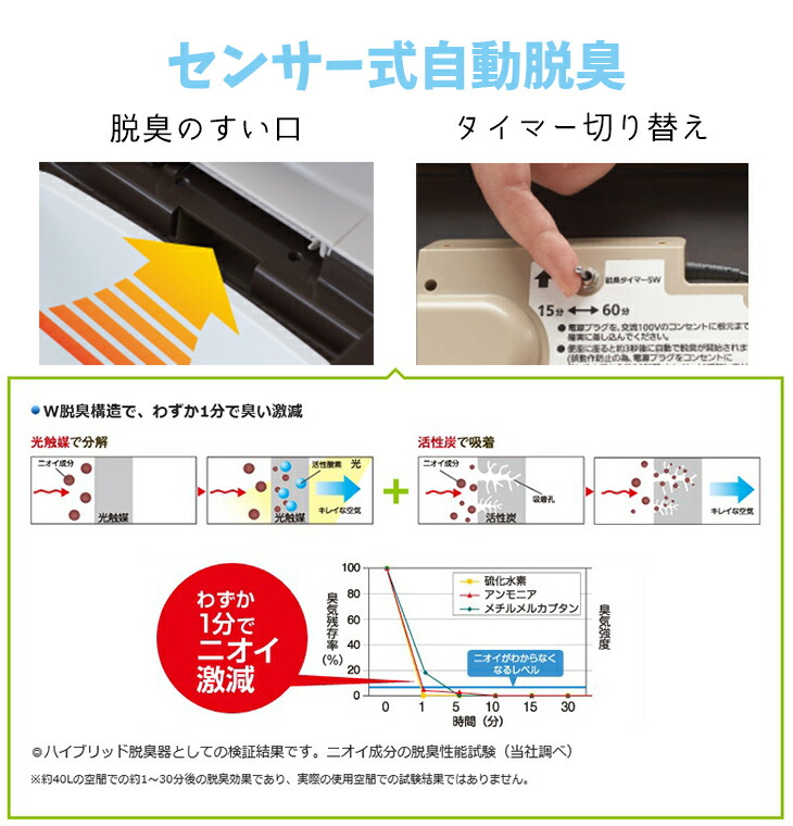 ポータブルトイレ パナソニック 家具調トイレ あたたか便座 座楽