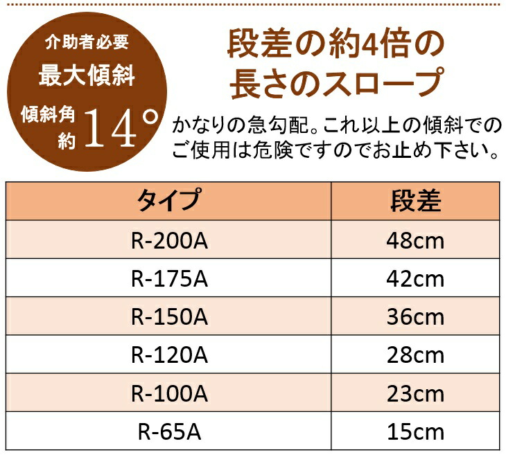 車椅子スロープ 車椅子スロープ カーボン 段差解消 軽量 メーカー直送品 軽量スロープ 車いすスロープ 折りたたみ 段差解消スロープ ダンスロープライト 介護用品 スリム 車椅子用スロープ 車椅子用スロープ R 150a ダンスロープライト スロープ 送料無料 スリム 移動