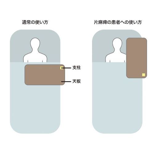 COMPMOTO占い