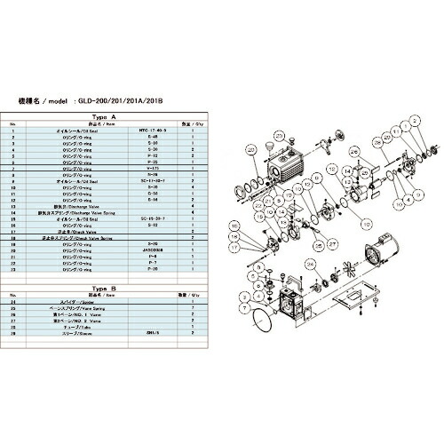 アルバック GLD-200/201/201A/201B用メンテナンスキットA 1組(GLD-201A/201B MAINTE) 取り寄せ商品 12,572円