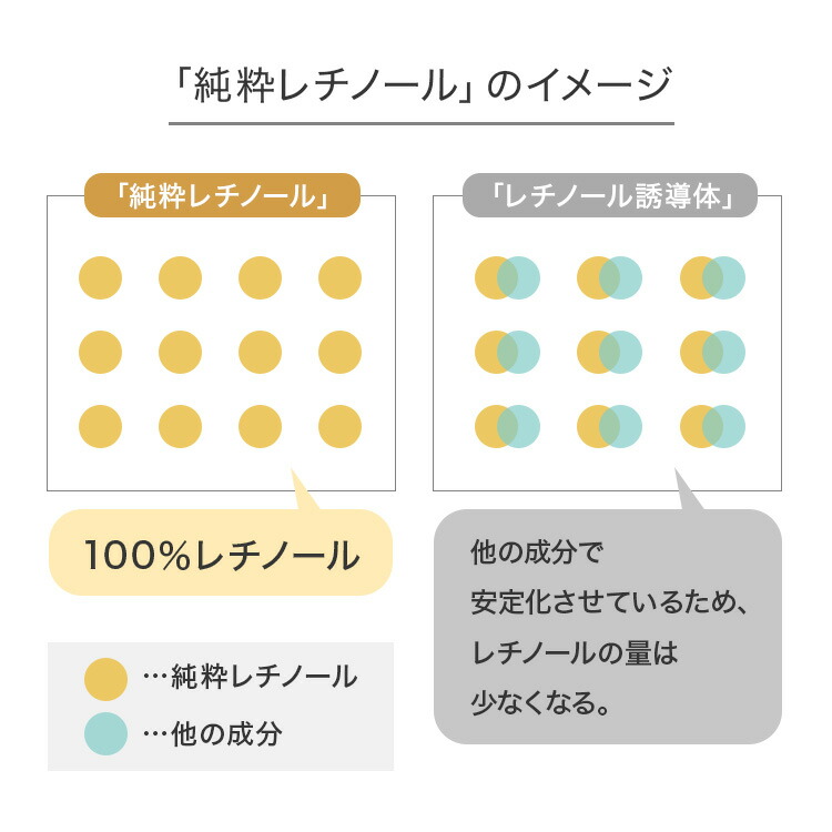 美容液 レチノール 原液 CONODO 12% コノド 30ml 高濃度配合 レチノアセラム 送料無料 スキンケア