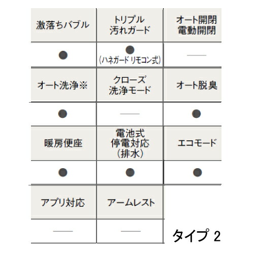 パナソニック 便器 トイレ本体 アラウーノs160 トイレ用設備 Xch1602zws タイプ2 壁排水 トイレ本体 フラットリモコン 155タイプ コンパネ屋