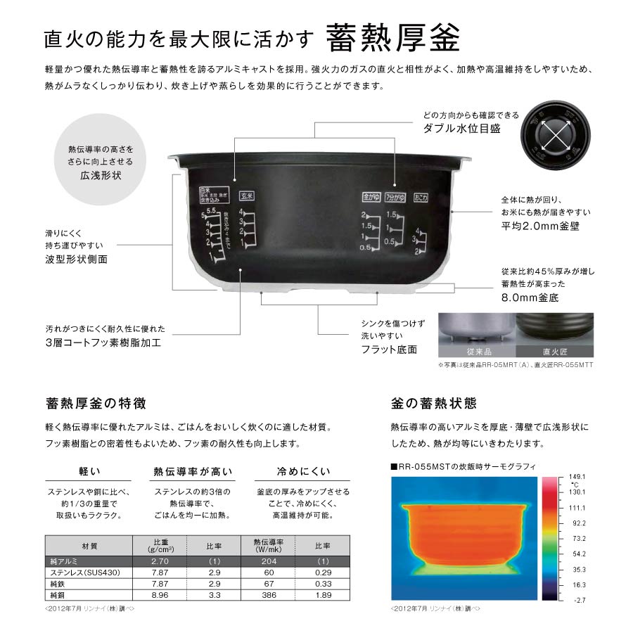 リンナイ ガス炊飯器 RR-055MTT(MW) 直火匠 マットホワイト キッチン