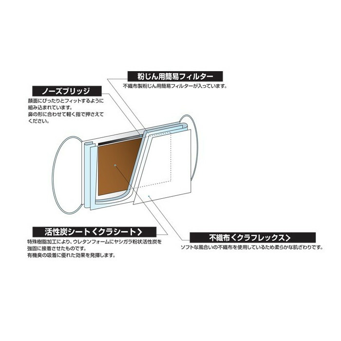 史上最も激安】 クラレ 活性炭入り簡易防臭マスク キーメイトマスク ５０枚入 〔品番:D-300A-50P〕 4484916 fucoa.cl