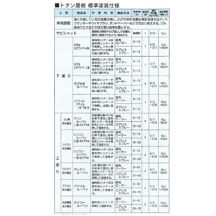 値段が激安 屋根ペンキ 大日本塗料 <br>シリコンルーベンニ液 EXTRA