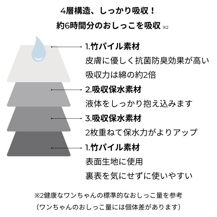 犬 マナーパッド マナーパット M L マナーベルト用 パッド マナーベルト マナーウェア マナーウエア マナーホルダー マナー 犬のオムツ おむつ オムツ 男の子 オス ペット用 おもらし 老犬 おむつパッド 介護 お泊り 見事な創造力 シニア犬 トイレ 犬のおむつ 洗える