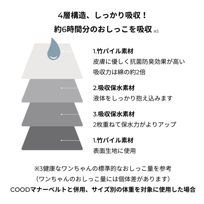 犬 マナーパッド おむつ おむつパッド オス オムツ シニア犬 トイレ ドッグ パッド ペット用 マナー マナーウェア マナーウエア マナーパット マナーベルト マナーベルト用 マナーホルダー 介護 散歩 洗える 犬のおむつ 犬のオムツ 犬オムツ 男の子 老犬 老犬介護用品 低
