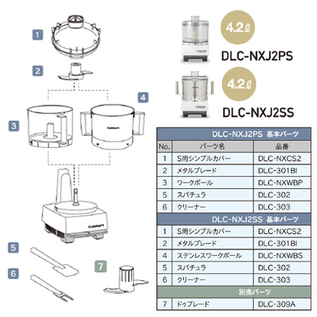 楽天市場 クイジナート Dlc Nxj2ss用部品 メタルブレード Dlc 301bi 送料無料 代引ok 厨房道具 卓上用品shop Cookcook