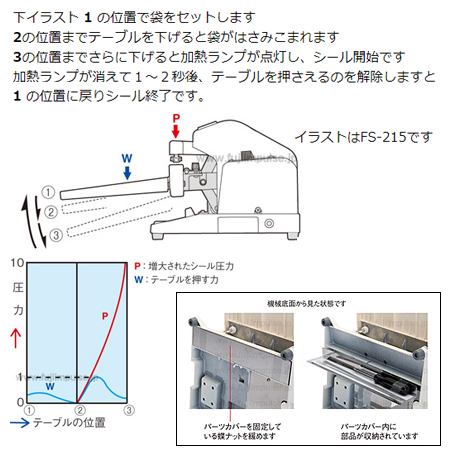 格安販売中 富士インパルス 手動 卓上型シーラー ショップシーラー FS