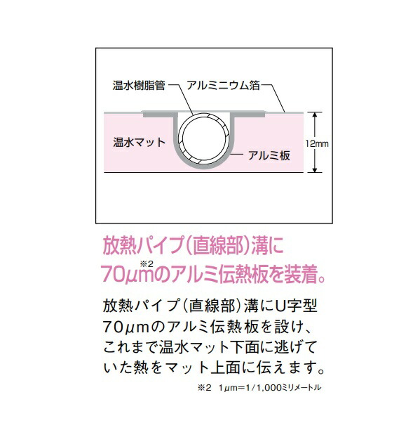 秀逸 リンナイ REM-12BA-SKD0606 床暖房 床ほっとE 高効率小根太入り温水マット 561×606 省エネ床暖房 新築向け ⇔  fucoa.cl