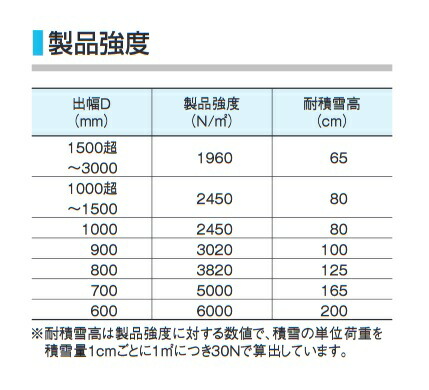 ホットセール 新品、未使用 【最大44倍お買い物マラソン】ダイケン