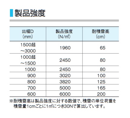 特上美品 ダイケン 【RS-M18 D180×2400】 RSバイザー 樋無 取付部品