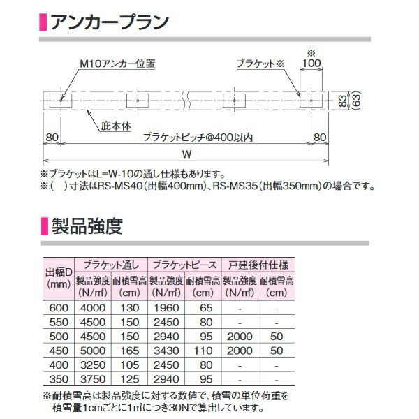 日本製 ダイケン 【RS-MS40P D400×900】 RSバイザー ブラケットピース