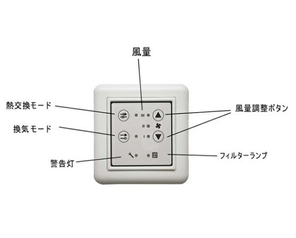 日本スティーベル 【8台用コントローラセット】 VLRシリーズ ダクトレス熱交換換気システム [♪【本体同時購入のみ】]
