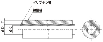 ポリブテン管 KVK GEP1B-13R 生活雑貨 | jk-cargo.co.jp