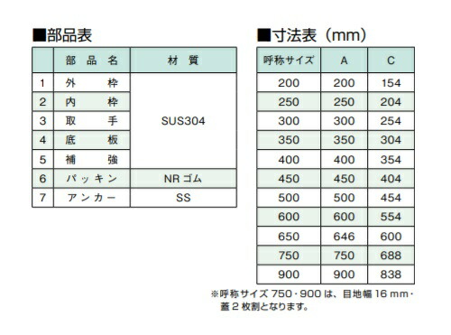 正規逆輸入品】 ホーコス フロアハッチ ステンレス製 Pタイル用 ロック