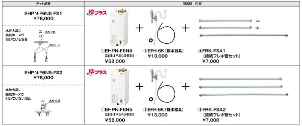 全日本送料無料 楽天市場 最安値挑戦中 最大25倍 ゆプラス Inax Lixil Ehpn F6n5 Fs1 洗面化粧室 洗面化粧台後付用 配管キット 住宅設備機器のcoordiroom 新発売の Filmfederation In