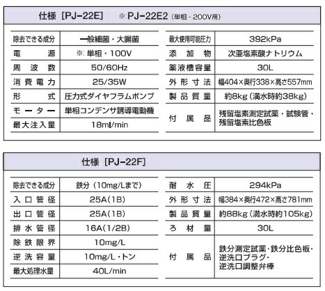 再再再..販 テラル 除菌器【PJ-22E2】単相200V用 - 通販 - www.bahri