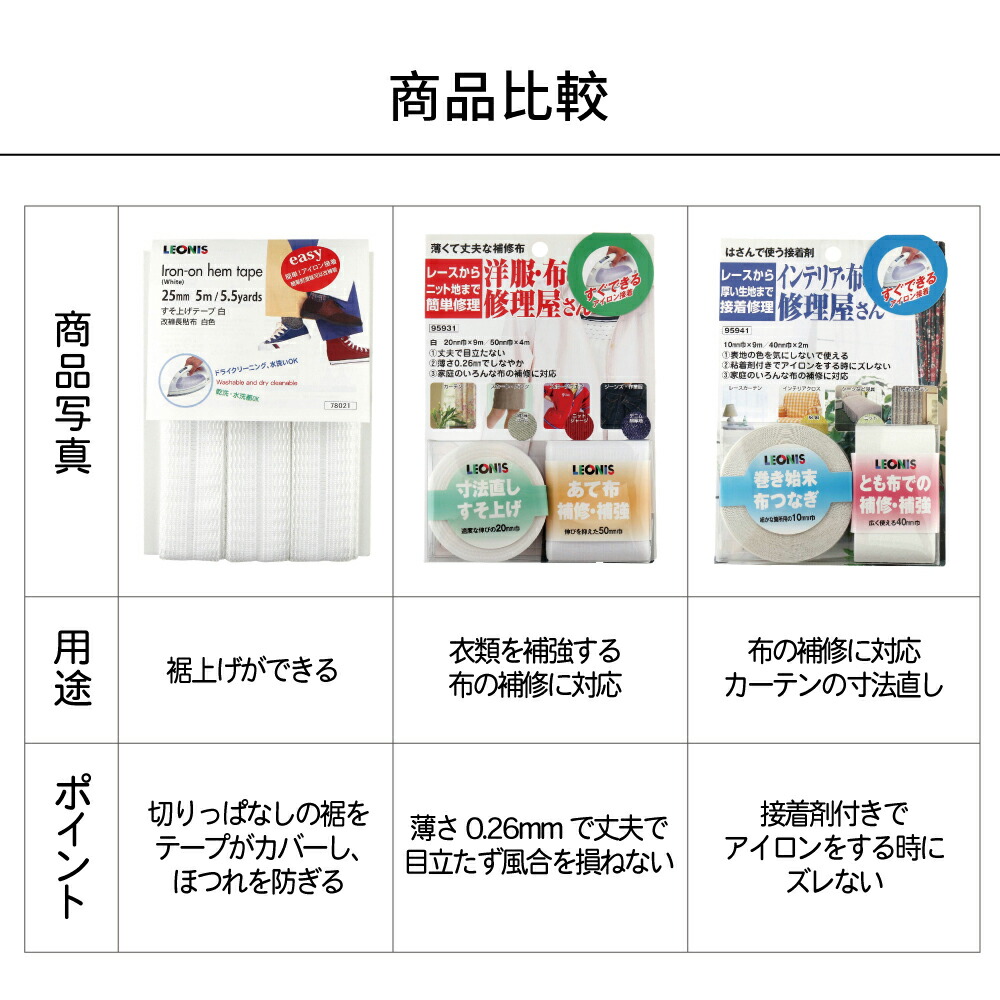 100%正規品 すそ上げテープ 黒 25mm×1.2m − 糸も針もいらない 寸法直し 薄地 裾上げ 乾燥機可能 はがせる 片面接着 スラックス  スカート 子供服に ブラック