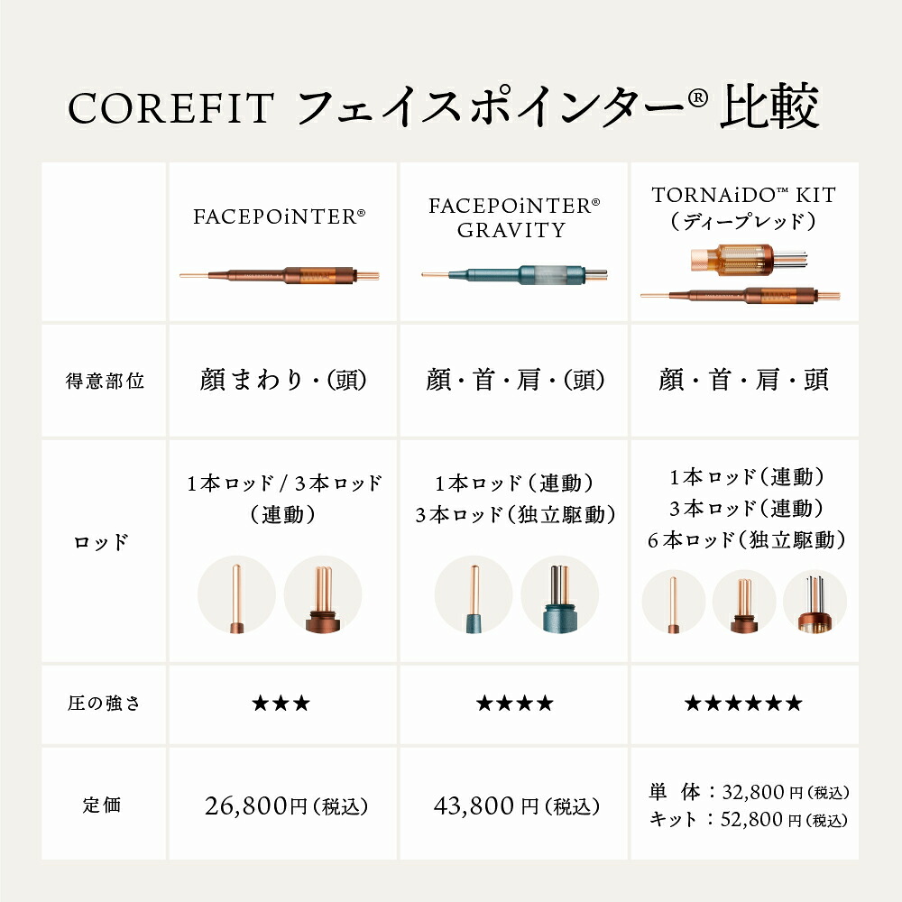 ポイント10倍】正規品 The FACE POiNTER® ｜ポスポス フェイス