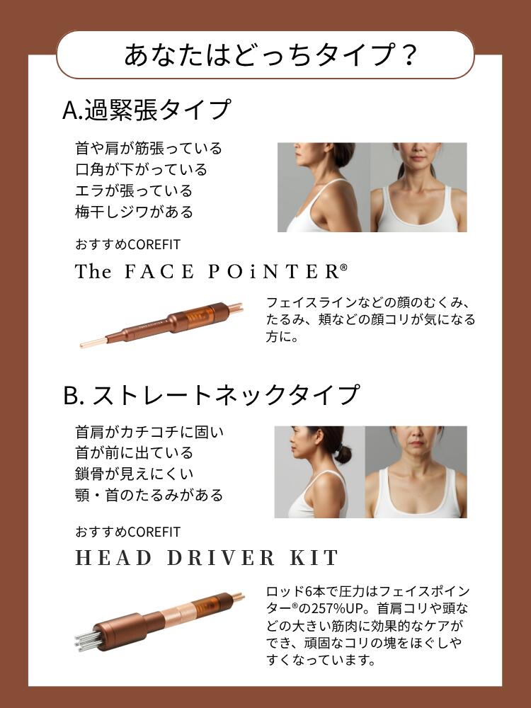 COREFIT フェイスポインター 4点セット 楽天市場】【COREFIT公式】COREFIT HEAD DRIVER KIT 7th（ヘッド