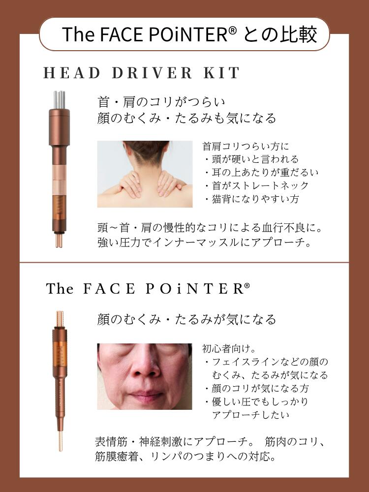 COREFIT公式】COREFIT HEAD DRIVER KIT 7th（ヘッドドライバー